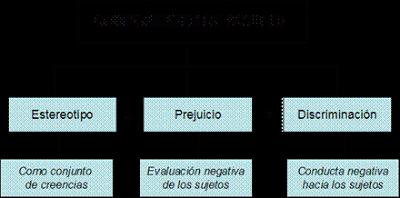 Discriminación intergrupo: experimentos de Henri Tajfel Discriminación intergrupo: experimentos de Henri Tajfel