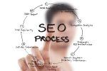 Cambios SEO, futuro enfoque de Google