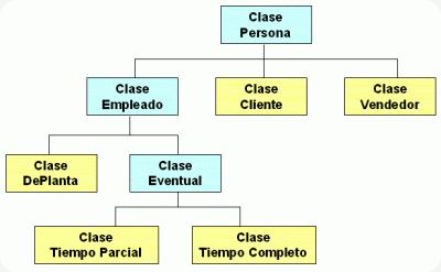 python Atributos de una clase python Atributos de una clase