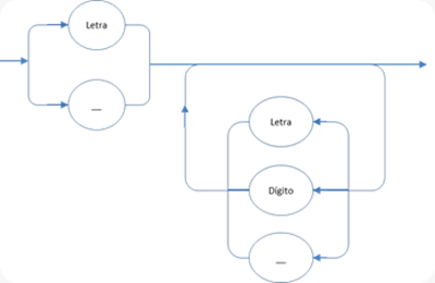 python asignaciones multiples python asignaciones multiples