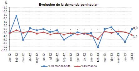 Julio 2013: 33,9% de generación eléctrica renovable Julio 2013: 33,9% de generación eléctrica renovable