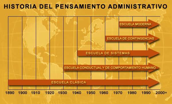 El Fin de los Jefes y el Comienzo de los Líderes