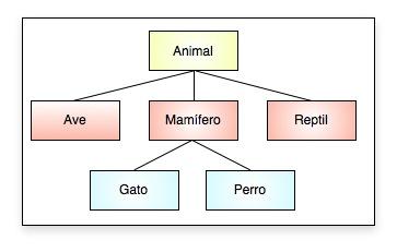Ruby desde Cero: Orientación a Objetos – Parte 2 herencia_ruby