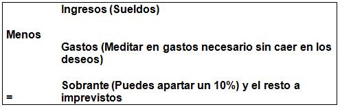 Aprenda a planear sus finanzas personales Aprenda a planear sus finanzas personales