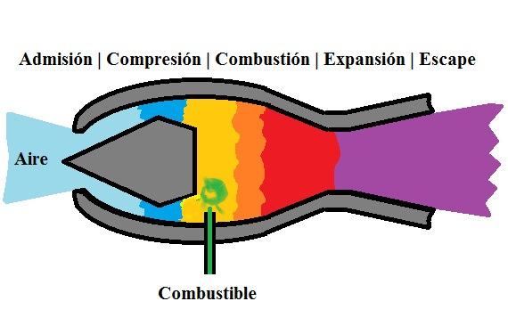 Cómo fabricar un auténtico motor minijet casero. Parte 1 (soporte)