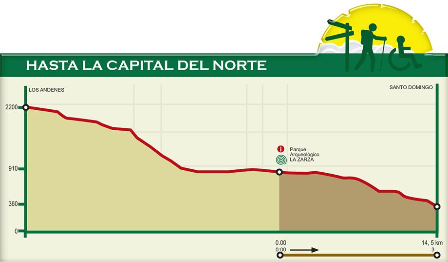 Ruta Adaptada para discapacitados en la V edición del Festival de Senderismo y Montaña de La Palma hasta-la-capital-del-norte