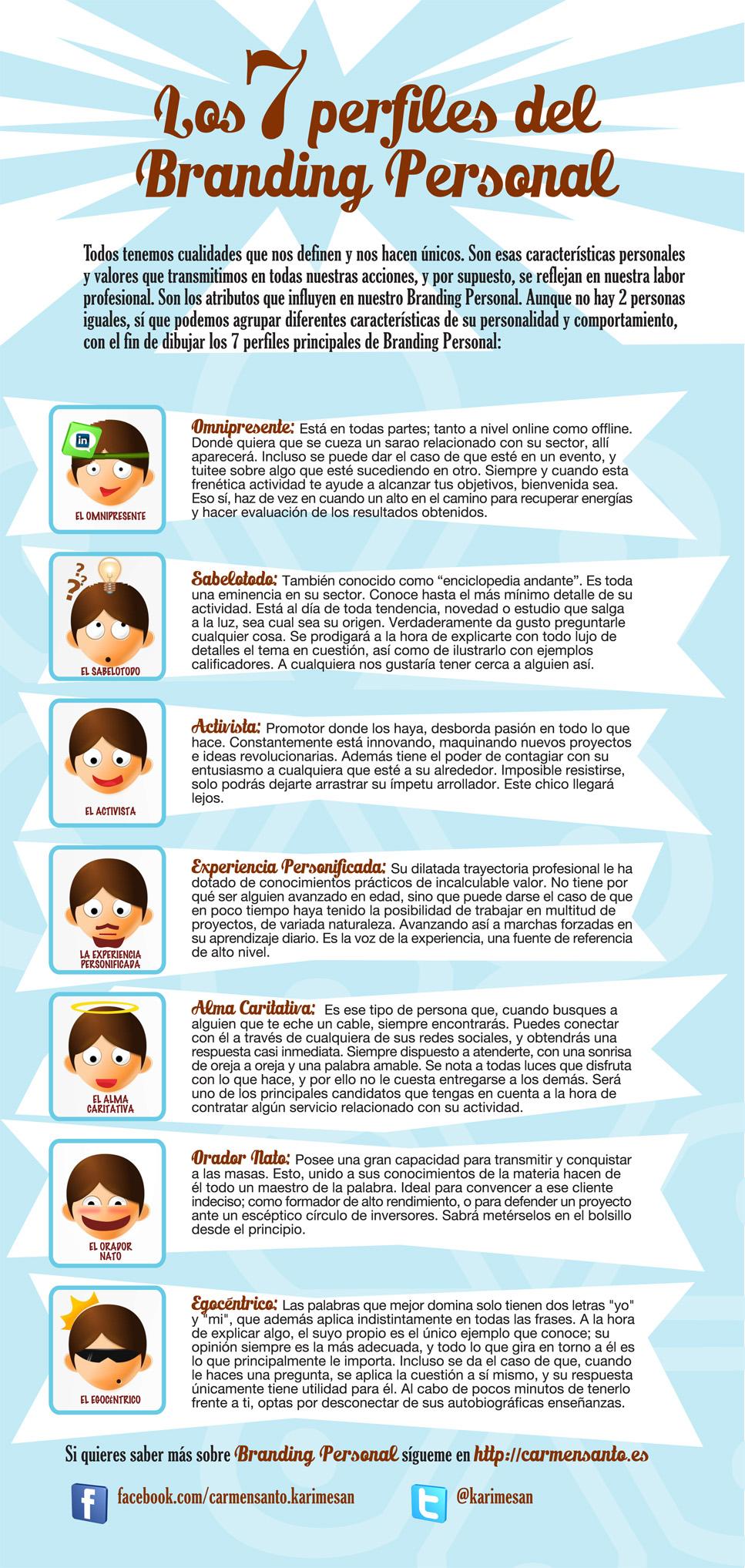 Infografía completa de los 7 perfiles de Branding Personal