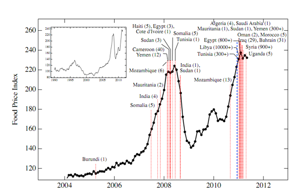 Cuaderno de Bitácora de la Crisis: Egipto, bomba maltusiana Cuaderno de Bitácora de la Crisis: Egipto, bomba maltusiana