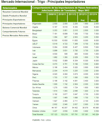 Cuaderno de Bitácora de la Crisis: Egipto, bomba maltusiana Cuaderno de Bitácora de la Crisis: Egipto, bomba maltusiana
