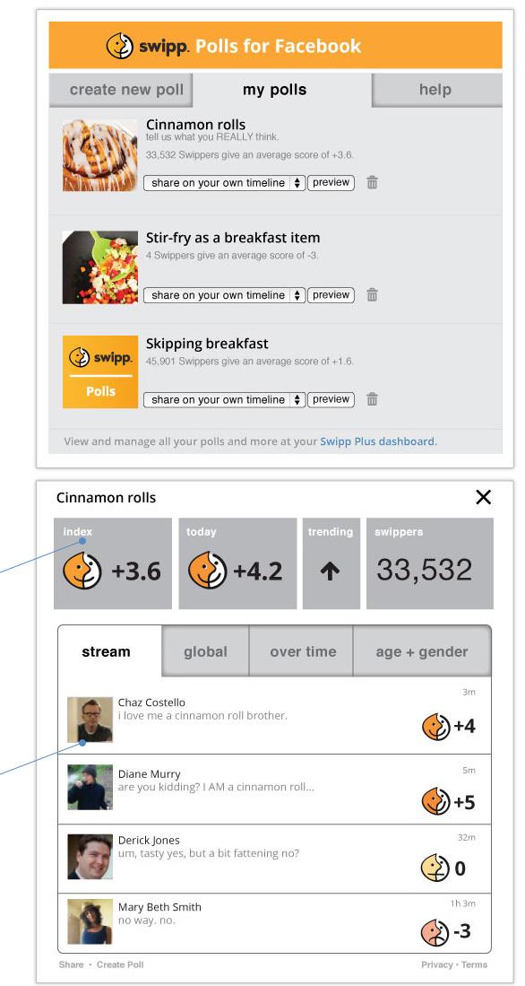Resultados de las encuestas en Facebook Resultados de las encuestas en Facebook