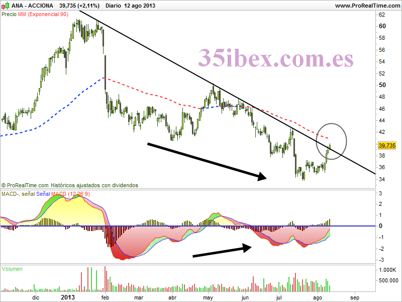 sorprendente-acciona-diario