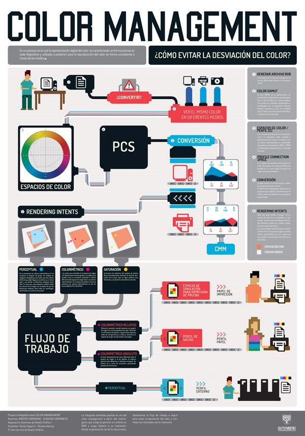 Infografías Color Managment Infografías Color Managment