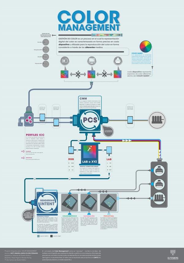 Infografías Color Managment Infografías Color Managment