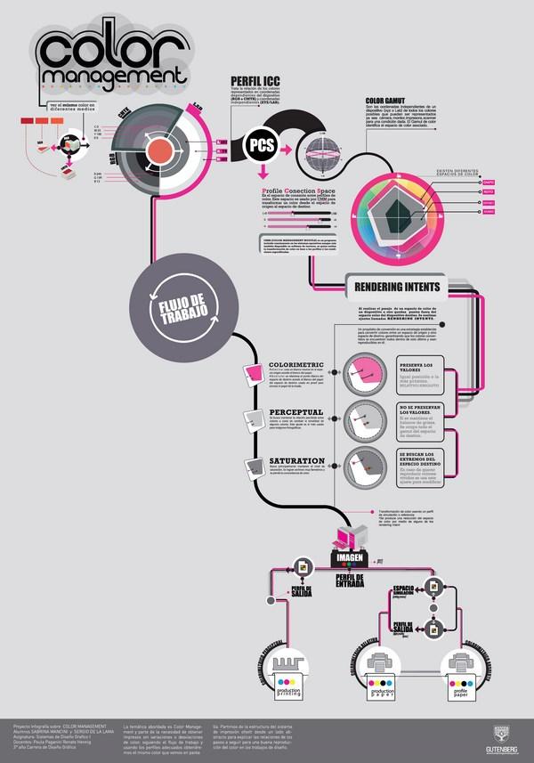 Infografías Color Managment Infografías Color Managment
