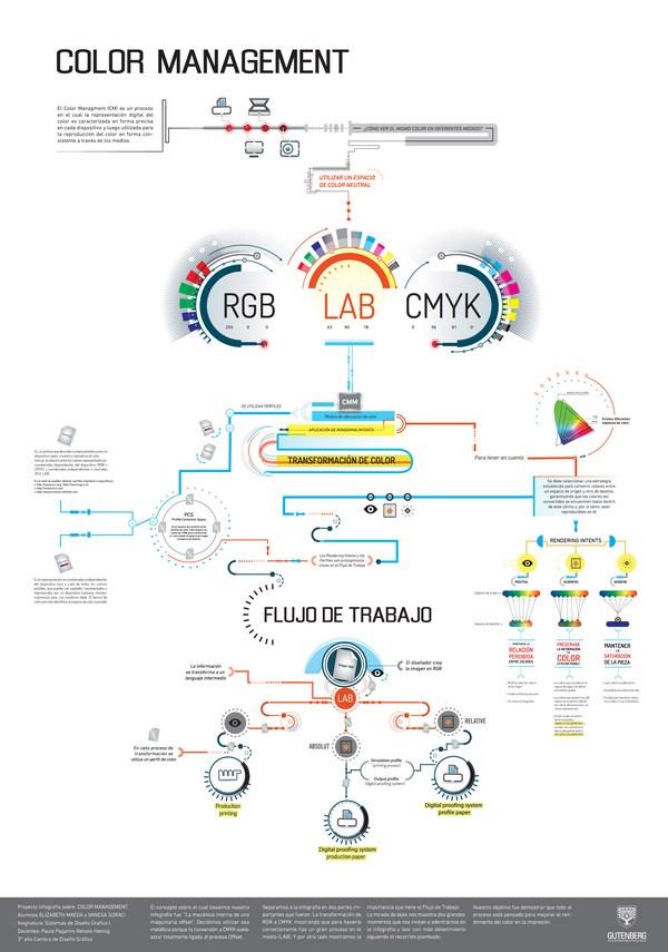 Infografías Color Managment Infografías Color Managment