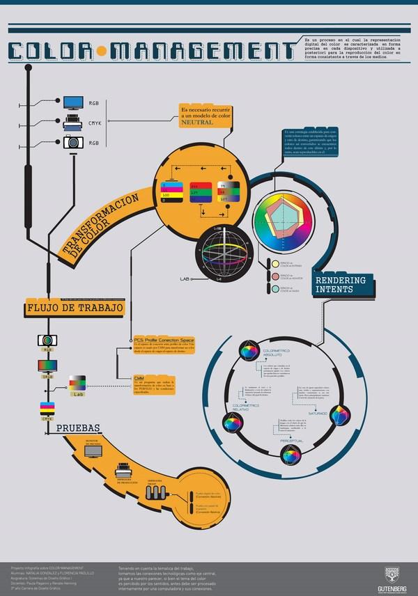 Infografías Color Managment Infografías Color Managment