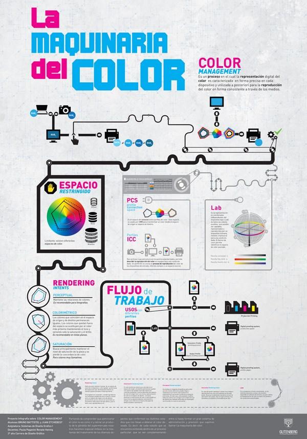 Infografías Color Managment Infografías Color Managment