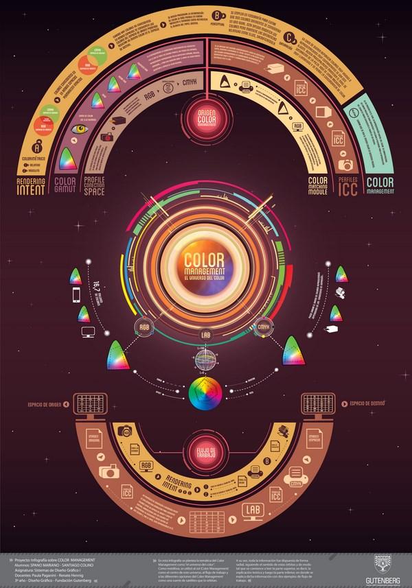 Infografías Color Managment Infografías Color Managment