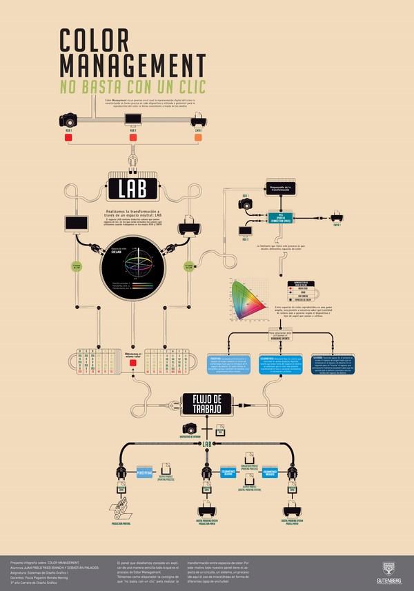 Infografías Color Managment Infografías Color Managment
