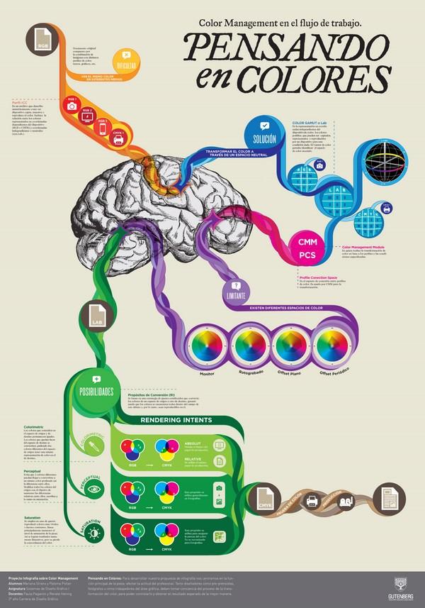 Infografías Color Managment Infografías Color Managment