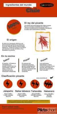 El rey del picante Chile