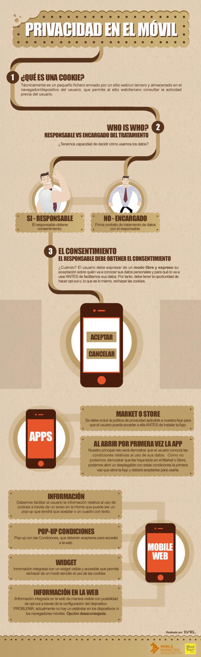 La privacidad en los móviles: cookies, condiciones de uso y políticas de privacidad. privacidad-en-el-movil