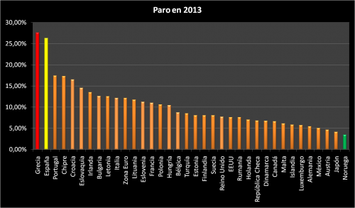 ¿Cómo está España? paro