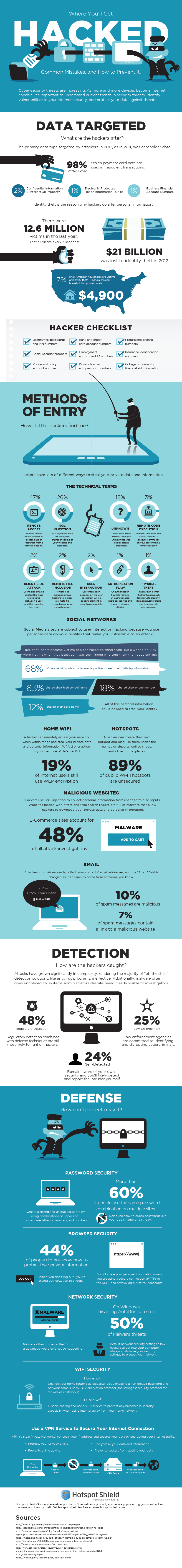 ¿Cómo protegerse de los hackers? #Infografía #Internet #Seguridad