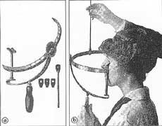 Perimetría Perimetría