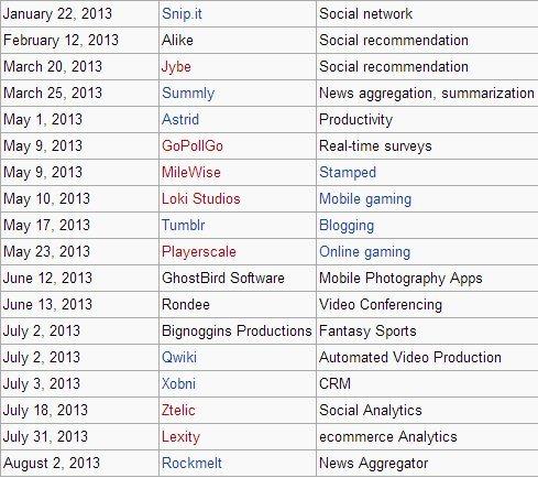 Yahoo! compra IQ Engines, la adquisición número 19 en lo que va del 2013 yahoo-2013-acquisitions