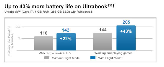 El nuevo TuneUp Utilities™ 2014 presenta Duplicate Cleaner, Flight Mode y una Interfaz completamente renovada Gráfico- Resultados Flight Mode