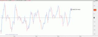 BBVA con indicadores