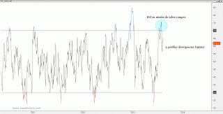 BBVA con indicadores