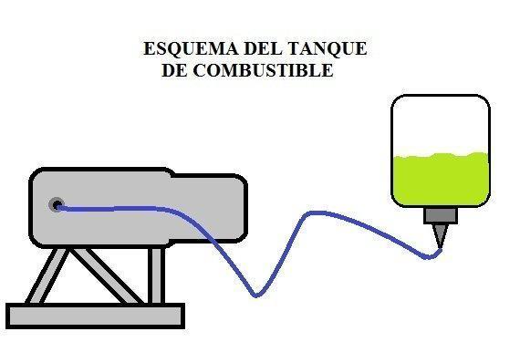 Cómo fabricar un auténtico motor minijet casero. Parte 3 (terminación y puesta en marcha) Cómo fabricar un auténtico motor minijet casero. Parte 3 (terminación y puesta en marcha)