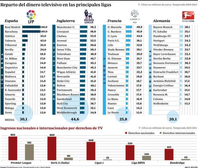 EL REAL MADRID CONTRA LOS FANTASMAS EL REAL MADRID CONTRA LOS FANTASMAS