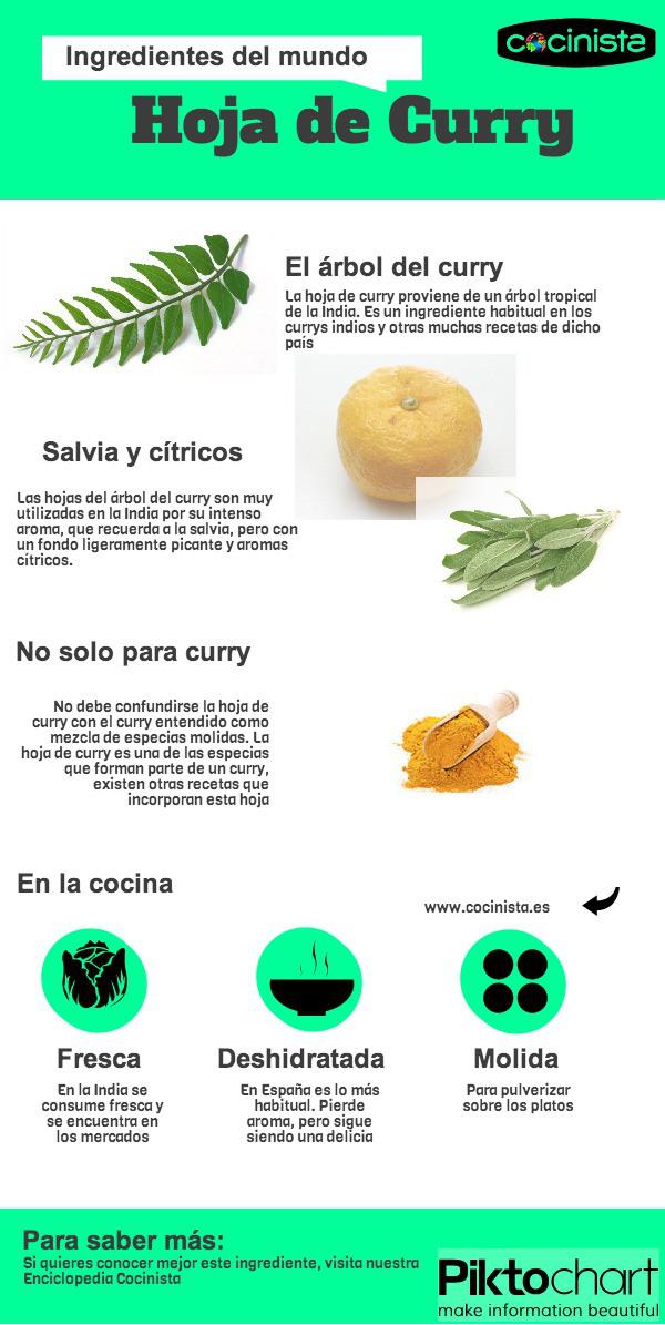 Una mezcla de salvia y cítricos Hoja de Curry
