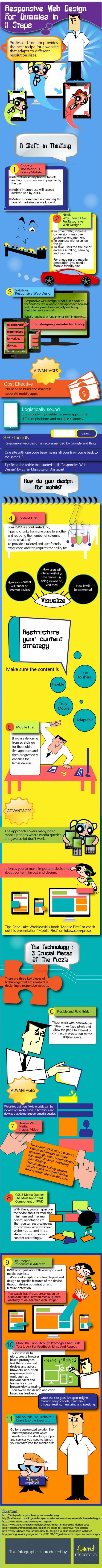 Diseño responsive para dummies #Infografía #Internet #DiseñoWeb Diseño responsive para dummies #Infografía #Internet #DiseñoWeb