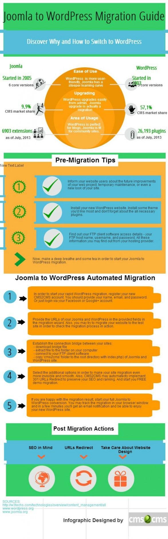 Migración de Joomla a WordPress #Infografía #Internet #DiseñoWeb Migración de Joomla a WordPress #Infografía #Internet #DiseñoWeb