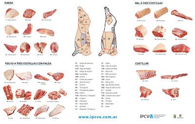 CORTES DE CARNE CORTES DE CARNE