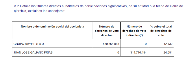 ¿Quién maneja una empresa? Informe de Gobierno corporativo - (IX) Aprendiendo a invertir en acciones ¿Quién maneja una empresa? Informe de Gobierno corporativo - (IX) Aprendiendo a invertir en acciones