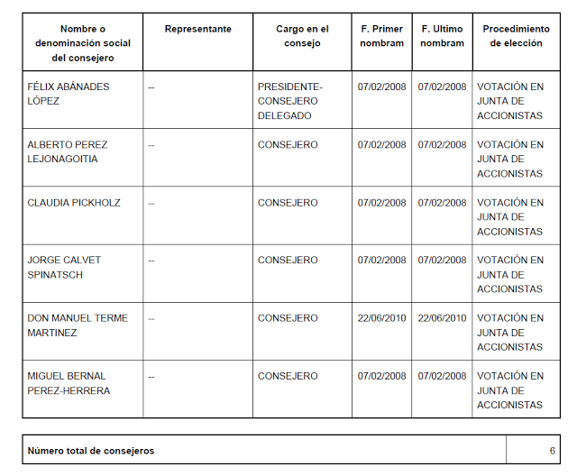 ¿Quién maneja una empresa? Informe de Gobierno corporativo - (IX) Aprendiendo a invertir en acciones ¿Quién maneja una empresa? Informe de Gobierno corporativo - (IX) Aprendiendo a invertir en acciones