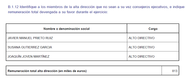 ¿Quién maneja una empresa? Informe de Gobierno corporativo - (IX) Aprendiendo a invertir en acciones ¿Quién maneja una empresa? Informe de Gobierno corporativo - (IX) Aprendiendo a invertir en acciones