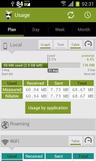 3G Watchdog Pro v 1.23.1 APK 3G Watchdog Pro v 1.23.1 APK