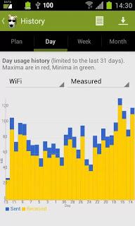 3G Watchdog Pro v 1.23.1 APK 3G Watchdog Pro v 1.23.1 APK