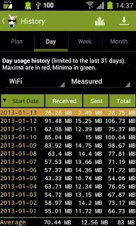 3G Watchdog Pro v 1.23.1 APK 3G Watchdog Pro v 1.23.1 APK