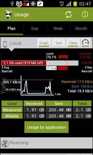3G Watchdog Pro v 1.23.1 APK 3G Watchdog Pro v 1.23.1 APK