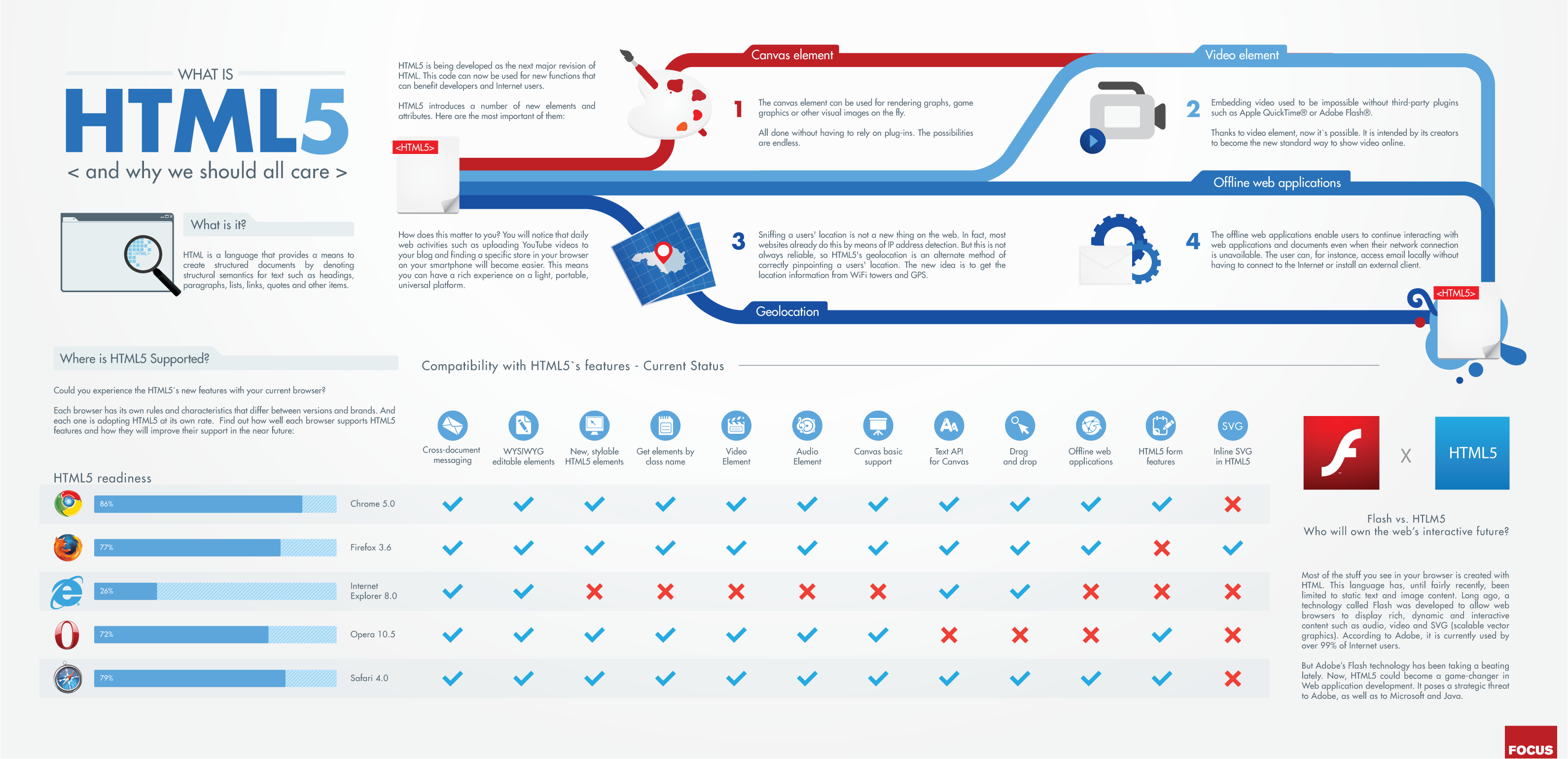 ¿Qué es HTML 5? #Infografía #Internet #DiseñoWeb ¿Qué es HTML 5? #Infografía #Internet #DiseñoWeb