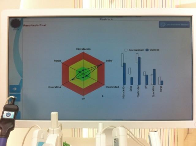 Cosmética personalizada: Centro Kalos e Institut Esthederm encuentran los productos adecuados a tu piel Informe final diagnóstico personalizado