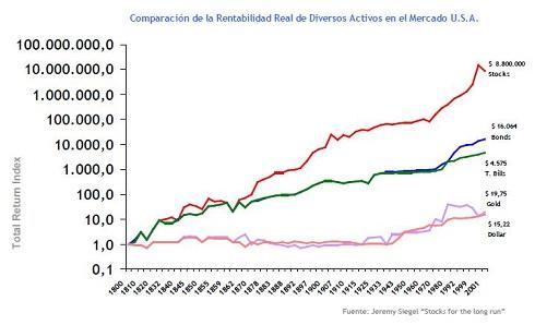 Rentabilidad histórica bolsa rentabilidad-historica-bolsa