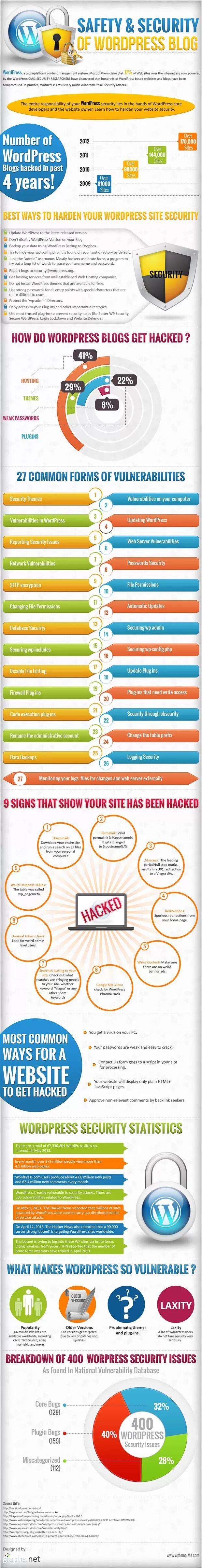 Seguridad y Protección de WordPress – Estadísticas, recomendaciones y más safety-security-wordpress